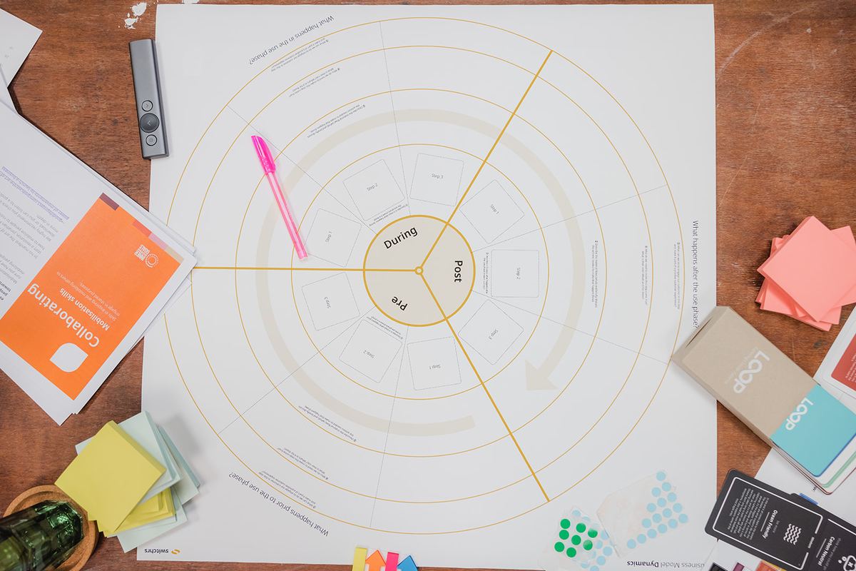 A circular business canvas covered in notes